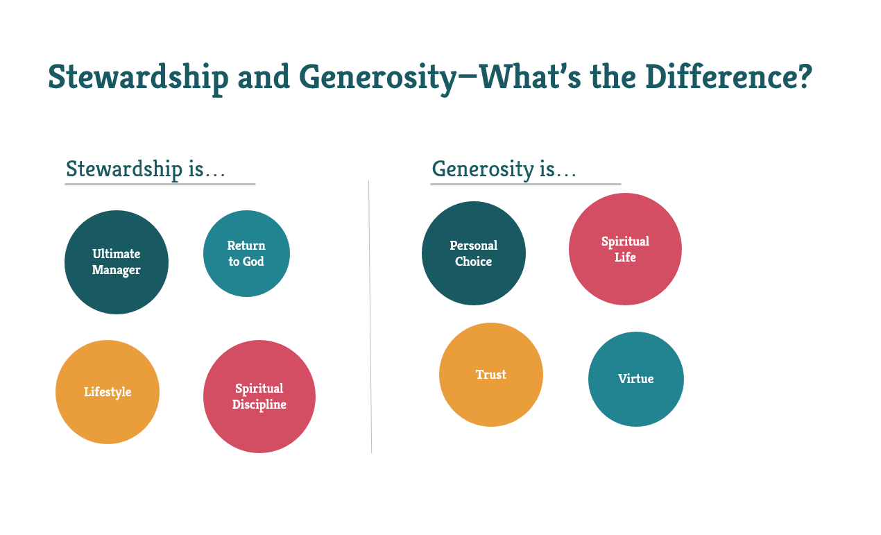 stewardship and generosity 2